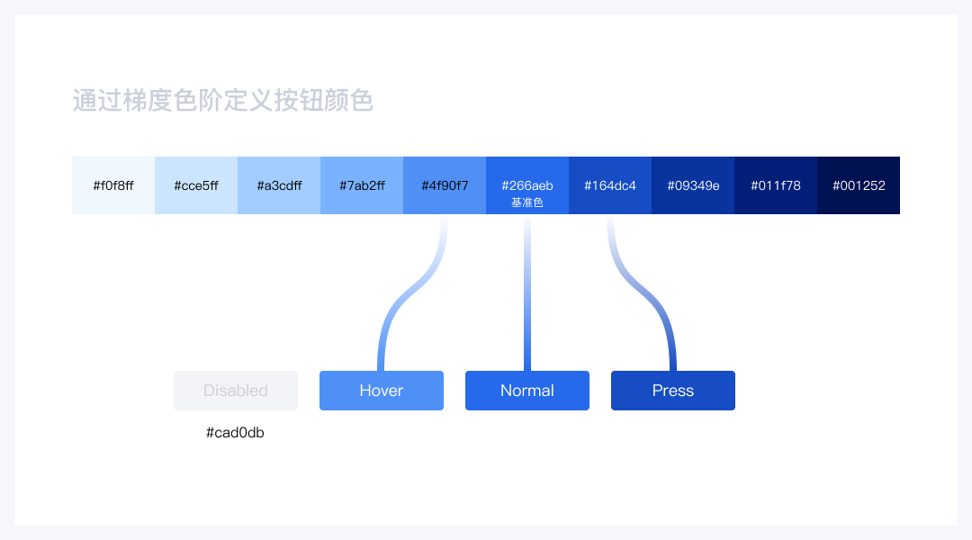 产品经理，产品经理网站